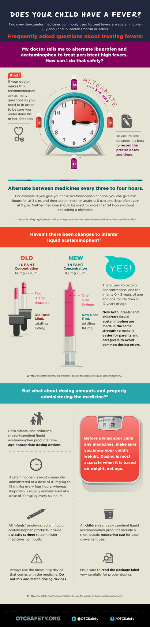 Treating Fevers In Children Questions On Alternating Acetaminophen And 